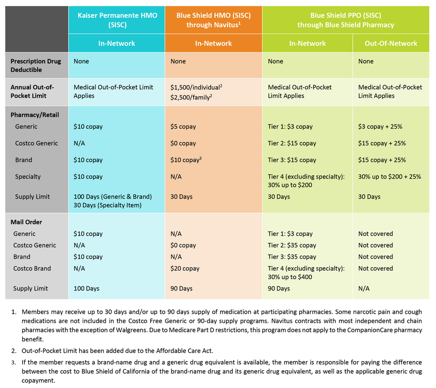 2022-2023 prescription page